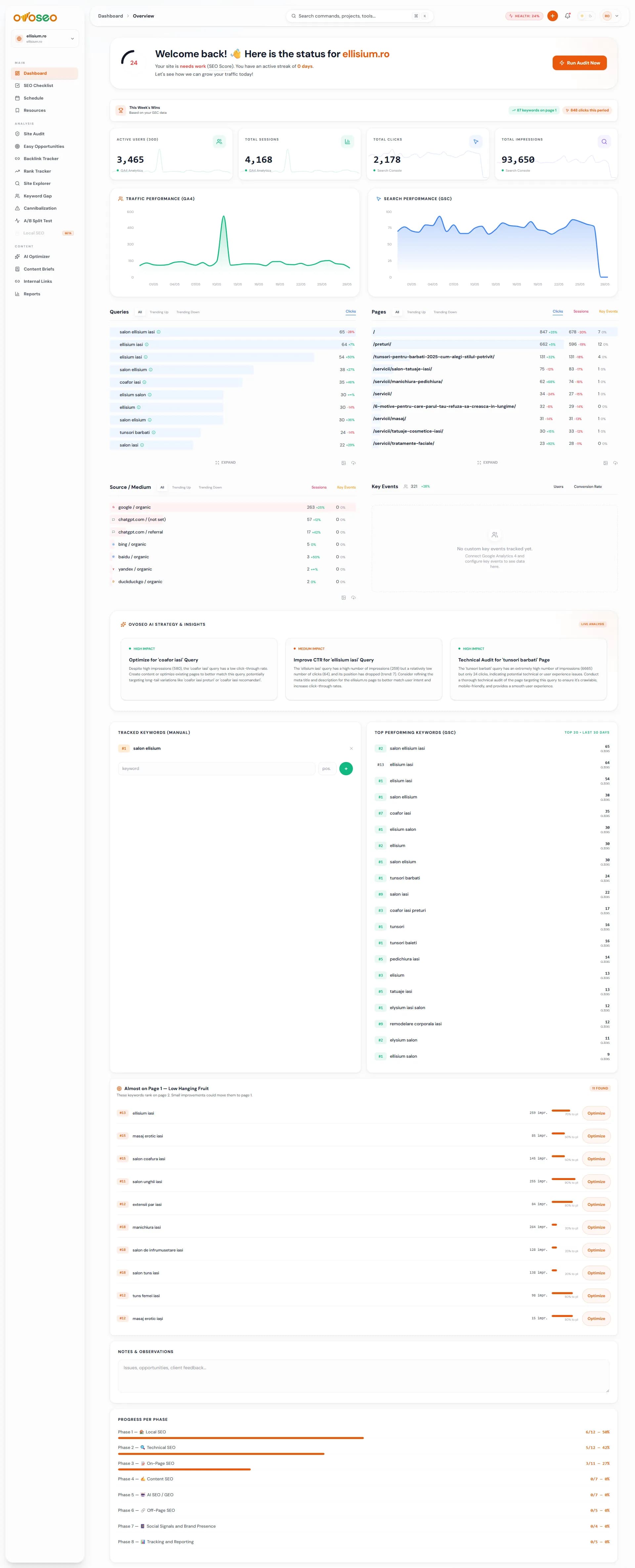 Centralized SEO Dashboard