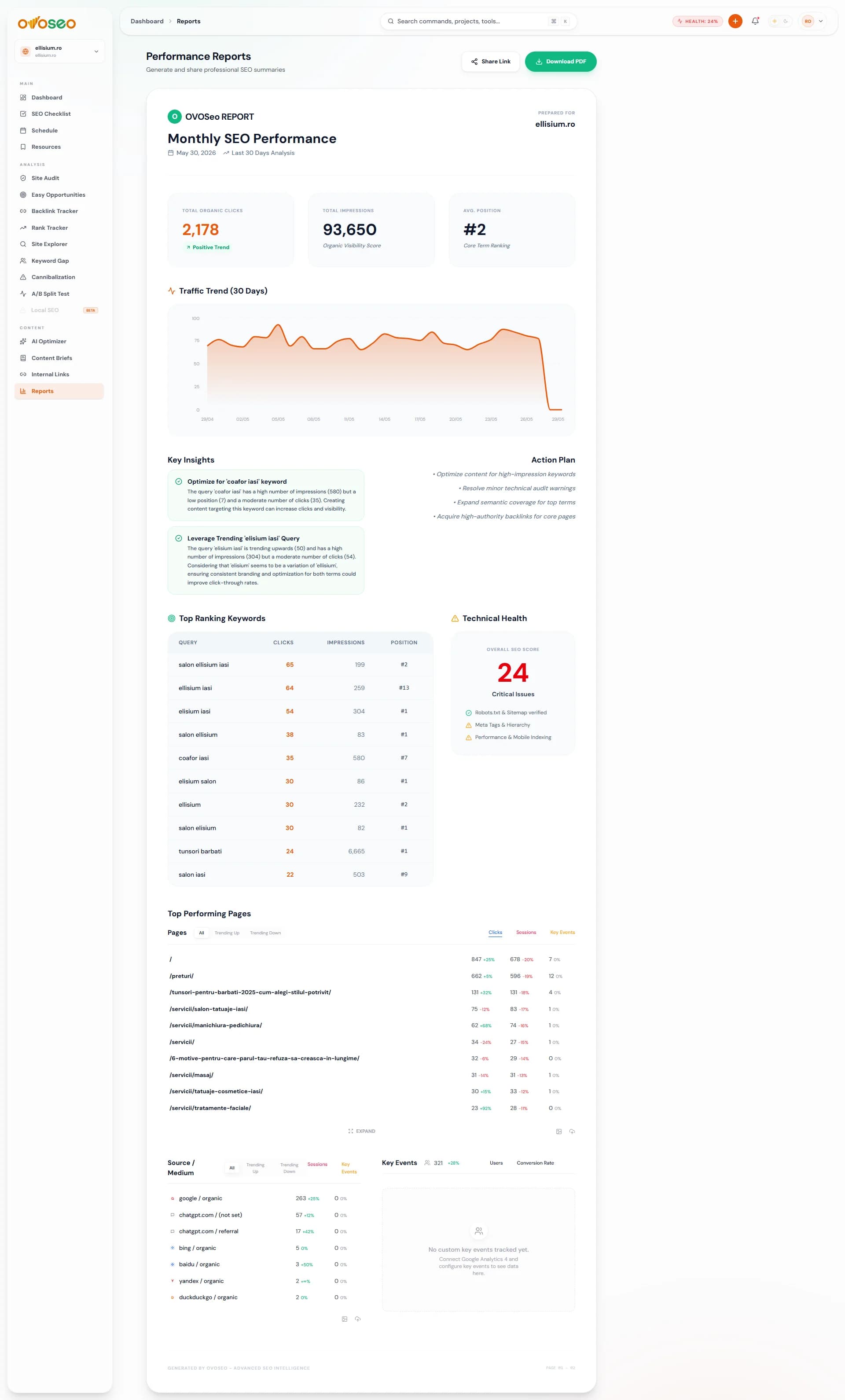 Automated White-Label Reports