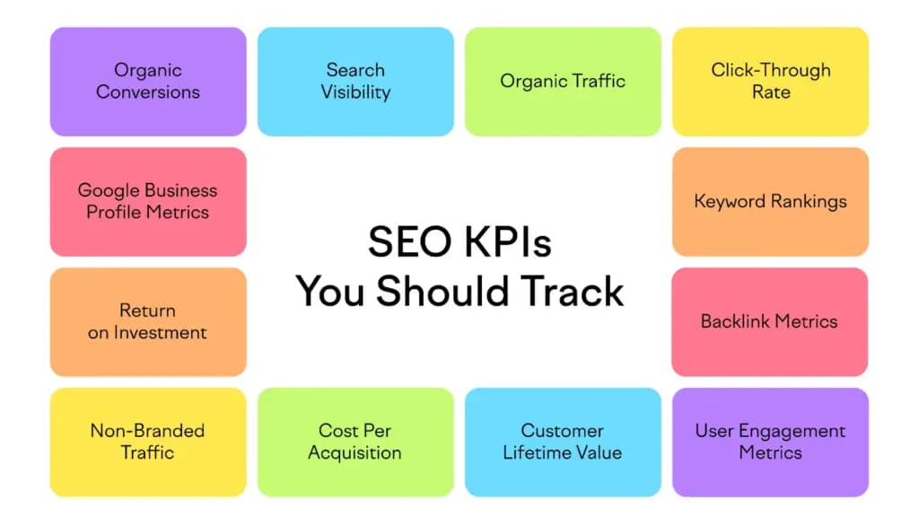 seo kpis seo results